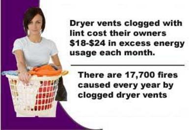 17,770 fire are caused by clogged dryer vents